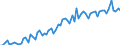 CN 2103 /Exports /Unit = Prices (Euro/ton) /Partner: United Kingdom(Excluding Northern Ireland) /Reporter: Eur27_2020 /2103:Sauce and Preparations Therefor; Mixed Condiments and Mixed Seasonings; Mustard Flour and Meal, Whether or not Prepared, and Mustard