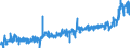 CN 2103 /Exports /Unit = Prices (Euro/ton) /Partner: Belgium /Reporter: Eur27_2020 /2103:Sauce and Preparations Therefor; Mixed Condiments and Mixed Seasonings; Mustard Flour and Meal, Whether or not Prepared, and Mustard