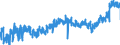 CN 2103 /Exports /Unit = Prices (Euro/ton) /Partner: Luxembourg /Reporter: Eur27_2020 /2103:Sauce and Preparations Therefor; Mixed Condiments and Mixed Seasonings; Mustard Flour and Meal, Whether or not Prepared, and Mustard
