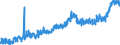 CN 2103 /Exports /Unit = Prices (Euro/ton) /Partner: Switzerland /Reporter: Eur27_2020 /2103:Sauce and Preparations Therefor; Mixed Condiments and Mixed Seasonings; Mustard Flour and Meal, Whether or not Prepared, and Mustard
