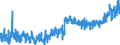 CN 2103 /Exports /Unit = Prices (Euro/ton) /Partner: Bosnia-herz. /Reporter: Eur27_2020 /2103:Sauce and Preparations Therefor; Mixed Condiments and Mixed Seasonings; Mustard Flour and Meal, Whether or not Prepared, and Mustard