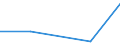KN 2103 /Exporte /Einheit = Preise (Euro/Tonne) /Partnerland: West Sahara /Meldeland: Eur27_2020 /2103:Zubereitungen zum Herstellen von WÃ¼rzsoÃŸen und Zubereitete WÃ¼rzsoÃŸen; Zusammengesetzte WÃ¼rzmittel; Senfmehl, Auch Zubereitet, und Senf