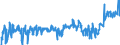 KN 21041000 /Exporte /Einheit = Preise (Euro/Tonne) /Partnerland: Ver.koenigreich /Meldeland: Eur27_2020 /21041000:Zubereitungen zum Herstellen von Suppen Oder Brühen Sowie Suppen und Brühen