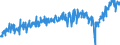 CN 21041000 /Exports /Unit = Prices (Euro/ton) /Partner: Portugal /Reporter: Eur27_2020 /21041000:Soups and Broths and Preparations Therefor