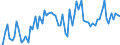 CN 21041000 /Exports /Unit = Prices (Euro/ton) /Partner: United Kingdom(Northern Ireland) /Reporter: Eur27_2020 /21041000:Soups and Broths and Preparations Therefor