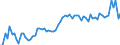 CN 21041000 /Exports /Unit = Prices (Euro/ton) /Partner: United Kingdom(Excluding Northern Ireland) /Reporter: Eur27_2020 /21041000:Soups and Broths and Preparations Therefor