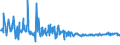 CN 21041000 /Exports /Unit = Prices (Euro/ton) /Partner: Canary /Reporter: Eur27_2020 /21041000:Soups and Broths and Preparations Therefor