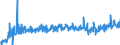 CN 21041000 /Exports /Unit = Prices (Euro/ton) /Partner: Norway /Reporter: Eur27_2020 /21041000:Soups and Broths and Preparations Therefor