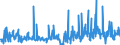 CN 21041000 /Exports /Unit = Prices (Euro/ton) /Partner: Turkey /Reporter: Eur27_2020 /21041000:Soups and Broths and Preparations Therefor