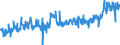 CN 21041000 /Exports /Unit = Prices (Euro/ton) /Partner: Czech Rep. /Reporter: Eur27_2020 /21041000:Soups and Broths and Preparations Therefor
