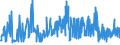 CN 21041000 /Exports /Unit = Prices (Euro/ton) /Partner: Belarus /Reporter: Eur27_2020 /21041000:Soups and Broths and Preparations Therefor