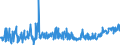 CN 21041000 /Exports /Unit = Prices (Euro/ton) /Partner: Serbia /Reporter: Eur27_2020 /21041000:Soups and Broths and Preparations Therefor