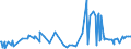 CN 21041000 /Exports /Unit = Prices (Euro/ton) /Partner: Libya /Reporter: Eur27_2020 /21041000:Soups and Broths and Preparations Therefor