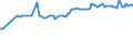 CN 21041000 /Exports /Unit = Prices (Euro/ton) /Partner: South Sudan /Reporter: Eur27_2020 /21041000:Soups and Broths and Preparations Therefor
