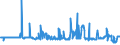 CN 21041000 /Exports /Unit = Prices (Euro/ton) /Partner: Mali /Reporter: Eur27_2020 /21041000:Soups and Broths and Preparations Therefor