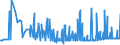 CN 21041000 /Exports /Unit = Prices (Euro/ton) /Partner: Niger /Reporter: Eur27_2020 /21041000:Soups and Broths and Preparations Therefor