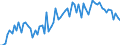 CN 21042000 /Exports /Unit = Prices (Euro/ton) /Partner: United Kingdom(Excluding Northern Ireland) /Reporter: Eur27_2020 /21042000:Food Preparations Consisting of Finely Homogenised Mixtures of two or More Basic Ingredients, Such as Meat, Fish, Vegetables or Fruit, put up for Retail Sale as Infant Food or for Dietetic Purposes, in Containers of <= 250 G