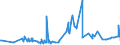 CN 21042000 /Exports /Unit = Prices (Euro/ton) /Partner: Sudan /Reporter: Eur27_2020 /21042000:Food Preparations Consisting of Finely Homogenised Mixtures of two or More Basic Ingredients, Such as Meat, Fish, Vegetables or Fruit, put up for Retail Sale as Infant Food or for Dietetic Purposes, in Containers of <= 250 G