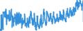 KN 2104 /Exporte /Einheit = Preise (Euro/Tonne) /Partnerland: Frankreich /Meldeland: Eur27_2020 /2104:Zubereitungen zum Herstellen von Suppen Oder BrÃ¼hen; Suppen und BrÃ¼hen; Lebensmittel in Form von Zubereitungen aus Einer Fein Homogenisierten Mischung Mehrerer Grundstoffe, wie Fleisch, Fisch, GemÃ¼se Oder FrÃ¼chten, Aufgemacht FÃ¼r den Einzelverkauf zur ErnÃ¤hrung von Kindern Oder zum DiÃ¤tgebrauch in BehÃ¤ltnissen mit Einem Inhalt von <= 250 G