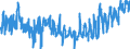 KN 2104 /Exporte /Einheit = Preise (Euro/Tonne) /Partnerland: Italien /Meldeland: Eur27_2020 /2104:Zubereitungen zum Herstellen von Suppen Oder BrÃ¼hen; Suppen und BrÃ¼hen; Lebensmittel in Form von Zubereitungen aus Einer Fein Homogenisierten Mischung Mehrerer Grundstoffe, wie Fleisch, Fisch, GemÃ¼se Oder FrÃ¼chten, Aufgemacht FÃ¼r den Einzelverkauf zur ErnÃ¤hrung von Kindern Oder zum DiÃ¤tgebrauch in BehÃ¤ltnissen mit Einem Inhalt von <= 250 G