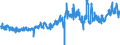 KN 2104 /Exporte /Einheit = Preise (Euro/Tonne) /Partnerland: Irland /Meldeland: Eur27_2020 /2104:Zubereitungen zum Herstellen von Suppen Oder BrÃ¼hen; Suppen und BrÃ¼hen; Lebensmittel in Form von Zubereitungen aus Einer Fein Homogenisierten Mischung Mehrerer Grundstoffe, wie Fleisch, Fisch, GemÃ¼se Oder FrÃ¼chten, Aufgemacht FÃ¼r den Einzelverkauf zur ErnÃ¤hrung von Kindern Oder zum DiÃ¤tgebrauch in BehÃ¤ltnissen mit Einem Inhalt von <= 250 G