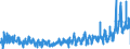 KN 2104 /Exporte /Einheit = Preise (Euro/Tonne) /Partnerland: Daenemark /Meldeland: Eur27_2020 /2104:Zubereitungen zum Herstellen von Suppen Oder BrÃ¼hen; Suppen und BrÃ¼hen; Lebensmittel in Form von Zubereitungen aus Einer Fein Homogenisierten Mischung Mehrerer Grundstoffe, wie Fleisch, Fisch, GemÃ¼se Oder FrÃ¼chten, Aufgemacht FÃ¼r den Einzelverkauf zur ErnÃ¤hrung von Kindern Oder zum DiÃ¤tgebrauch in BehÃ¤ltnissen mit Einem Inhalt von <= 250 G
