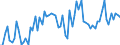 CN 2104 /Exports /Unit = Prices (Euro/ton) /Partner: United Kingdom(Northern Ireland) /Reporter: Eur27_2020 /2104:Soups and Broths and Preparations Therefor; Food Preparations Consisting of Finely Homogenised Mixtures of two or More Basic Ingredients Such as Meat, Fish, Vegetables or Fruit, put up for Retail Sale as Infant Food or for Dietetic Purposes, in Containers of <= 250 G