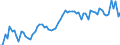 CN 2104 /Exports /Unit = Prices (Euro/ton) /Partner: United Kingdom(Excluding Northern Ireland) /Reporter: Eur27_2020 /2104:Soups and Broths and Preparations Therefor; Food Preparations Consisting of Finely Homogenised Mixtures of two or More Basic Ingredients Such as Meat, Fish, Vegetables or Fruit, put up for Retail Sale as Infant Food or for Dietetic Purposes, in Containers of <= 250 G