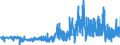 CN 2104 /Exports /Unit = Prices (Euro/ton) /Partner: Belarus /Reporter: Eur27_2020 /2104:Soups and Broths and Preparations Therefor; Food Preparations Consisting of Finely Homogenised Mixtures of two or More Basic Ingredients Such as Meat, Fish, Vegetables or Fruit, put up for Retail Sale as Infant Food or for Dietetic Purposes, in Containers of <= 250 G