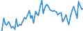 CN 21050010 /Exports /Unit = Prices (Euro/ton) /Partner: United Kingdom(Northern Ireland) /Reporter: Eur27_2020 /21050010:Ice Cream and Other Edible Ice, Whether or not Containing Cocoa, not Containing Milkfats or Containing < 3% Milkfats