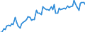 CN 21050010 /Exports /Unit = Prices (Euro/ton) /Partner: United Kingdom(Excluding Northern Ireland) /Reporter: Eur27_2020 /21050010:Ice Cream and Other Edible Ice, Whether or not Containing Cocoa, not Containing Milkfats or Containing < 3% Milkfats