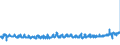 CN 21050010 /Exports /Unit = Prices (Euro/ton) /Partner: Belgium /Reporter: Eur27_2020 /21050010:Ice Cream and Other Edible Ice, Whether or not Containing Cocoa, not Containing Milkfats or Containing < 3% Milkfats