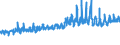 CN 21050010 /Exports /Unit = Prices (Euro/ton) /Partner: Switzerland /Reporter: Eur27_2020 /21050010:Ice Cream and Other Edible Ice, Whether or not Containing Cocoa, not Containing Milkfats or Containing < 3% Milkfats
