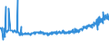 CN 21050010 /Exports /Unit = Prices (Euro/ton) /Partner: Latvia /Reporter: Eur27_2020 /21050010:Ice Cream and Other Edible Ice, Whether or not Containing Cocoa, not Containing Milkfats or Containing < 3% Milkfats