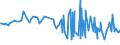 KN 21050091 /Exporte /Einheit = Preise (Euro/Tonne) /Partnerland: Guinea-biss. /Meldeland: Eur27_2020 /21050091:Speiseeis, Auch Kakaohaltig, mit Einem Gehalt an Milchfett von >= 3 Ght, Jedoch < 7 Ght