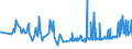 KN 21050091 /Exporte /Einheit = Preise (Euro/Tonne) /Partnerland: S.tome /Meldeland: Eur27_2020 /21050091:Speiseeis, Auch Kakaohaltig, mit Einem Gehalt an Milchfett von >= 3 Ght, Jedoch < 7 Ght