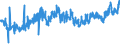 CN 21050099 /Exports /Unit = Prices (Euro/ton) /Partner: Portugal /Reporter: Eur27_2020 /21050099:Ice Cream and Other Edible Ice, Containing >= 7% Milkfats