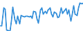 CN 21050099 /Exports /Unit = Prices (Euro/ton) /Partner: United Kingdom(Northern Ireland) /Reporter: Eur27_2020 /21050099:Ice Cream and Other Edible Ice, Containing >= 7% Milkfats