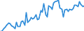 CN 21050099 /Exports /Unit = Prices (Euro/ton) /Partner: United Kingdom(Excluding Northern Ireland) /Reporter: Eur27_2020 /21050099:Ice Cream and Other Edible Ice, Containing >= 7% Milkfats