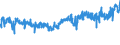 CN 21050099 /Exports /Unit = Prices (Euro/ton) /Partner: Luxembourg /Reporter: Eur27_2020 /21050099:Ice Cream and Other Edible Ice, Containing >= 7% Milkfats
