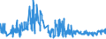 CN 21050099 /Exports /Unit = Prices (Euro/ton) /Partner: Canary /Reporter: Eur27_2020 /21050099:Ice Cream and Other Edible Ice, Containing >= 7% Milkfats