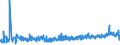 CN 21050099 /Exports /Unit = Prices (Euro/ton) /Partner: Faroe Isles /Reporter: Eur27_2020 /21050099:Ice Cream and Other Edible Ice, Containing >= 7% Milkfats