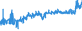 CN 21050099 /Exports /Unit = Prices (Euro/ton) /Partner: Latvia /Reporter: Eur27_2020 /21050099:Ice Cream and Other Edible Ice, Containing >= 7% Milkfats
