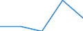 CN 21050099 /Exports /Unit = Prices (Euro/ton) /Partner: Soviet Union /Reporter: Eur27 /21050099:Ice Cream and Other Edible Ice, Containing >= 7% Milkfats