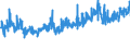 CN 21050099 /Exports /Unit = Prices (Euro/ton) /Partner: Czech Rep. /Reporter: Eur27_2020 /21050099:Ice Cream and Other Edible Ice, Containing >= 7% Milkfats