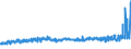 CN 21050099 /Exports /Unit = Prices (Euro/ton) /Partner: Russia /Reporter: Eur27_2020 /21050099:Ice Cream and Other Edible Ice, Containing >= 7% Milkfats