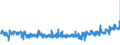CN 21050099 /Exports /Unit = Prices (Euro/ton) /Partner: Slovenia /Reporter: Eur27_2020 /21050099:Ice Cream and Other Edible Ice, Containing >= 7% Milkfats