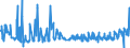 CN 21050099 /Exports /Unit = Prices (Euro/ton) /Partner: Bosnia-herz. /Reporter: Eur27_2020 /21050099:Ice Cream and Other Edible Ice, Containing >= 7% Milkfats