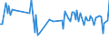 CN 21050099 /Exports /Unit = Prices (Euro/ton) /Partner: Serb.monten. /Reporter: Eur15 /21050099:Ice Cream and Other Edible Ice, Containing >= 7% Milkfats