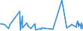 CN 21050099 /Exports /Unit = Prices (Euro/ton) /Partner: Chad /Reporter: Eur27_2020 /21050099:Ice Cream and Other Edible Ice, Containing >= 7% Milkfats